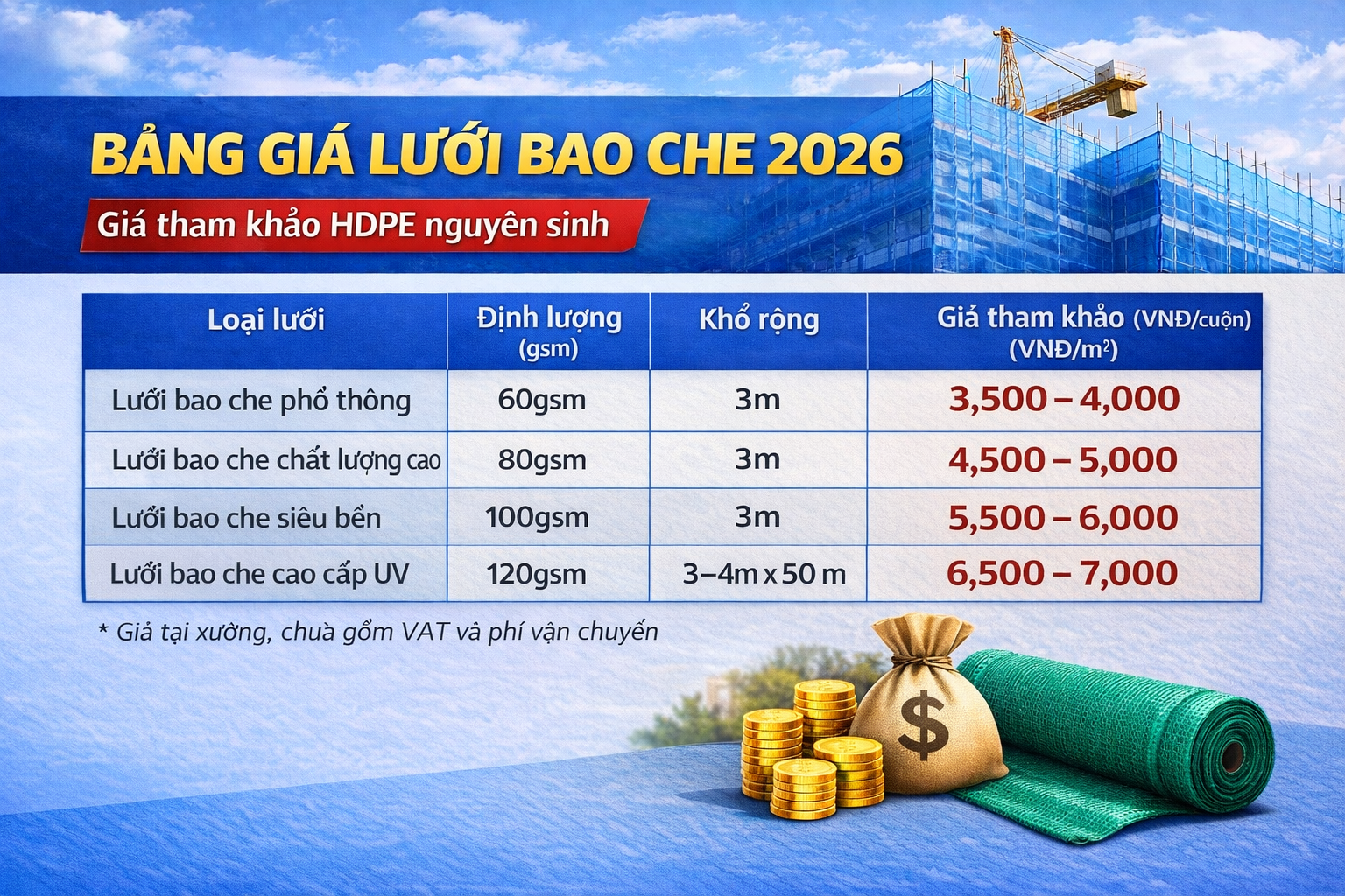 Giá lưới bao che mới nhất