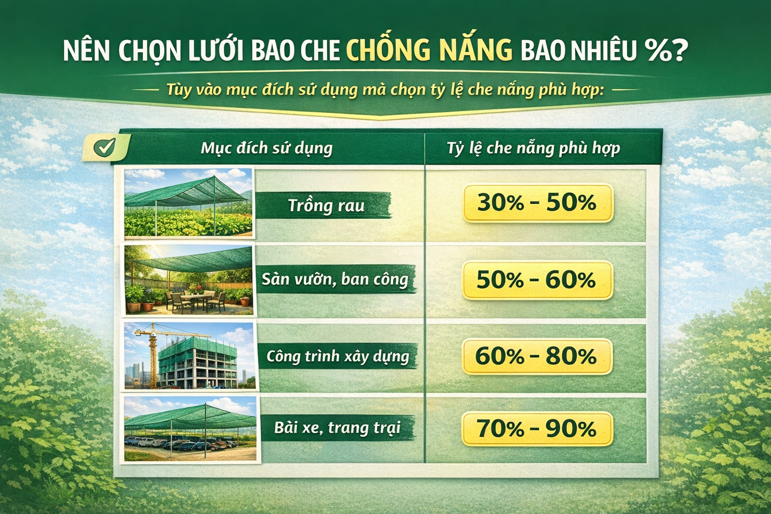 Nên chọn lưới bao che chống nắng bao nhiêu %