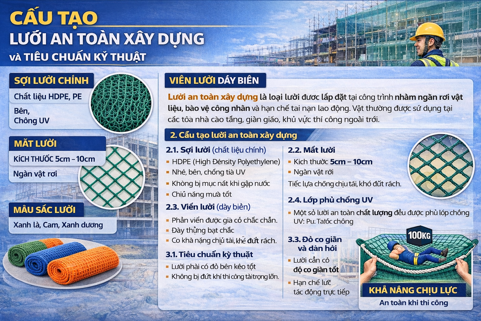 Cấu tạo lưới an toàn xây dựng