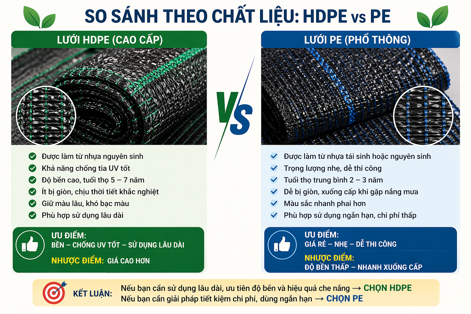 So sánh theo chất liệu: HDPE vs PE